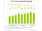 贝塔咨询：2014Q1中国电子商务市场交易规模达2.64万亿，增长稳定 