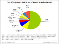 贝塔咨询：2014Q2中国网络购物市场交易规模为6243.1亿元，单季度渗透率突破10% 