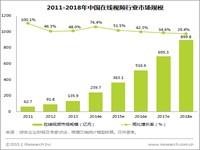 贝塔：2014年中国在线视频市场营收规模增长强劲