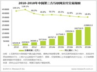 贝塔：2014年中国第三方互联网支付交易规模突破8万亿