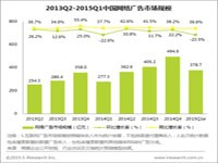 贝塔：2015Q1中国网络广告市场规模为378.7亿元