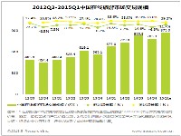 贝塔：2015Q1中国在线旅游市场规模持续增长，市场争夺更为激烈