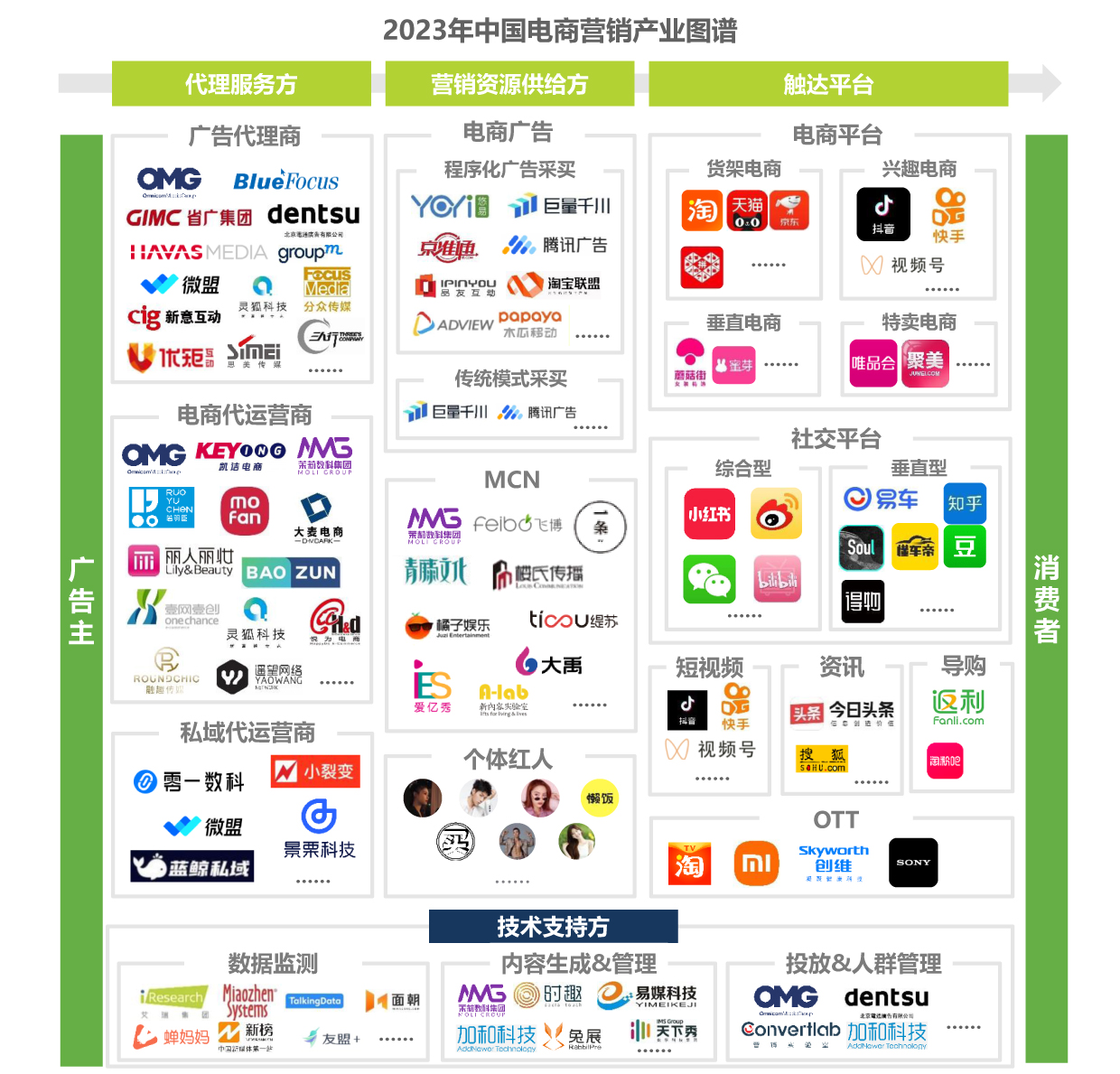 2023年中国电商营销产业图谱.jpg