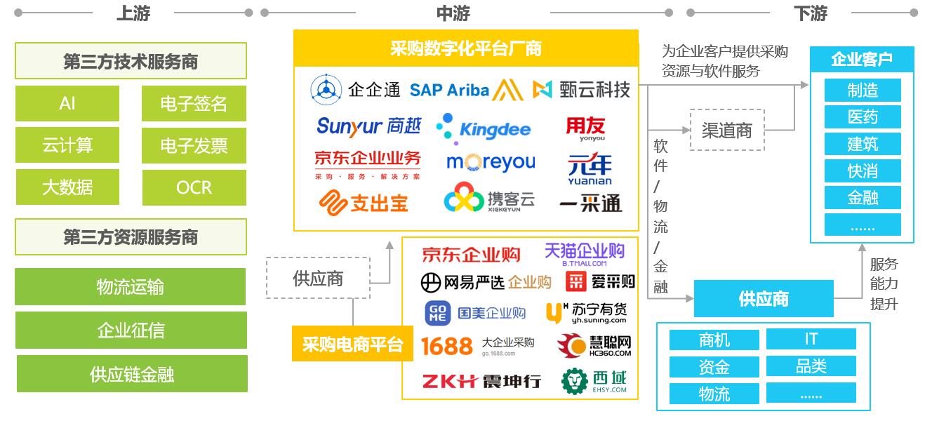 中国采购数字化平台产业图谱.jpg