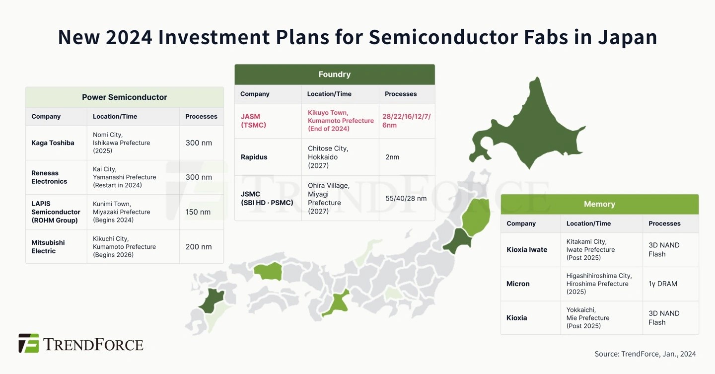 日本半导体晶圆厂2024年新投资计划.jpg