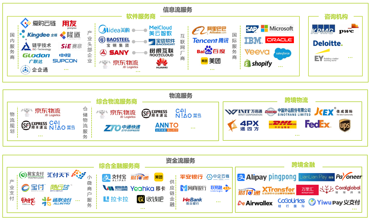 2024年中国供应链数字化服务行业图谱.png